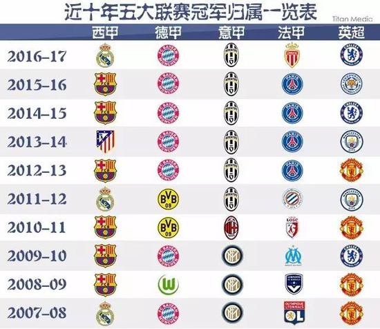 国手的心理